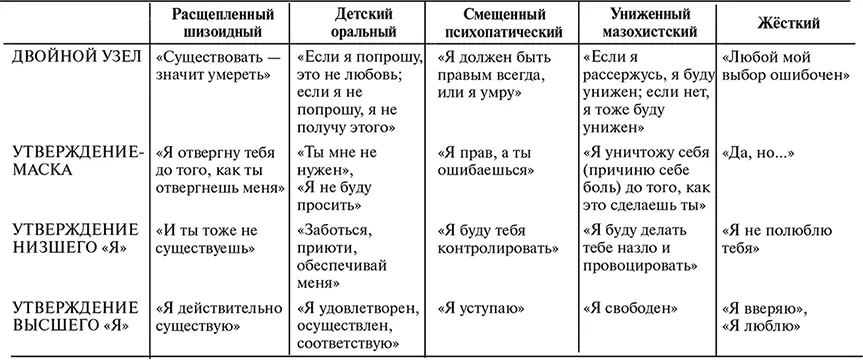 Поскольку в ребёнке поселяется страх огромный страх за свою жизнь он - фото 16