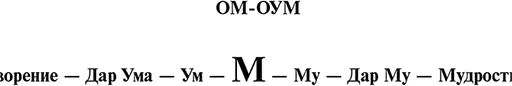 То есть под мышлением можно понимать также слияние ума и мунеума Сила М - фото 29