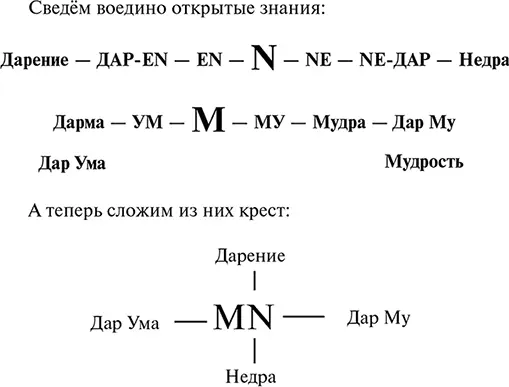 То есть мы получили наглядный образ того как пересекаются явь и навь А что в - фото 31