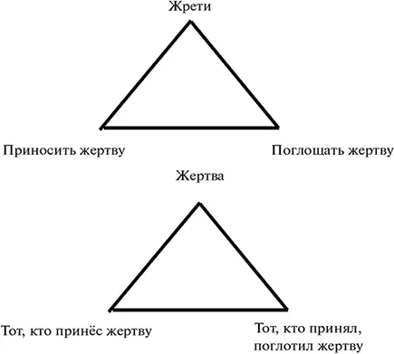 Жертва тот кто приносит жертву и тот кто её поглощает все они ОДНО ЦЕЛОЕ - фото 44