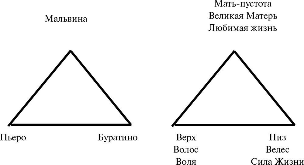Рис 10Куклы формируют тройку У нас ещё остались два действующих лица которые - фото 10