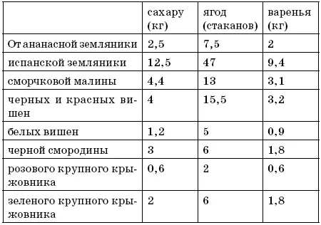 Из розовых лепестков выходит столько сколько взято сахару б От медового Из - фото 1