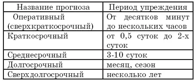 Способ экстраполирования предоставляет собой процесс построения динамических - фото 34
