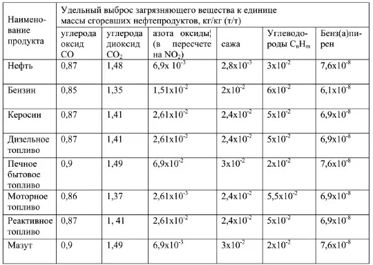 В заключение этого раздела отметим что как для мгновенных так и для - фото 347