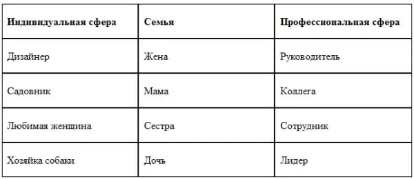 Это упражнение полезно уже на этапе работы над ним Чем больше ты осознаешь - фото 21