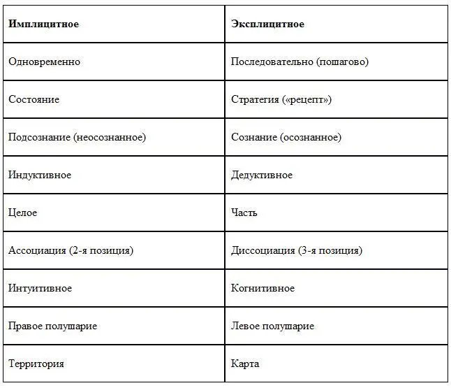 Для меня имплицитное моделирование стойко ассоциируется с театром Именно из - фото 25