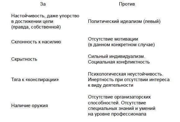 Прежде чем переходить к выводам дадим некоторые пояснения по пункту - фото 1