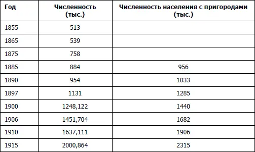 Городская инфраструктура решительно не подготовлена к такому бурному росту - фото 1