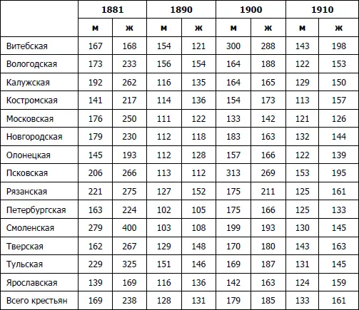 В периоды быстрого промышленного роста 1870е и 1890е годы быстрее всего - фото 7