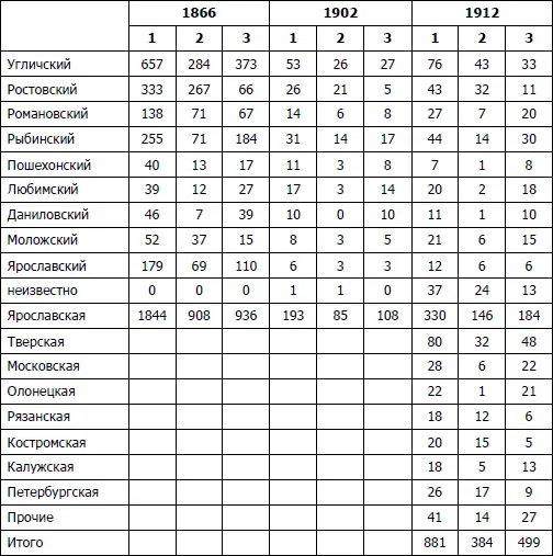 1 общее число выбравших торговые свидетельства 2 владельцы заведений - фото 13