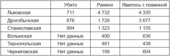 В начале 1945 года руководство НКГБ Украины планировало до начала лета - фото 1