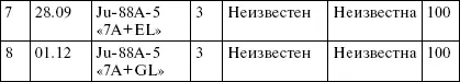 Потери AufldGr33 во время операции Барбаросса Потери AufklGr 122 во - фото 6