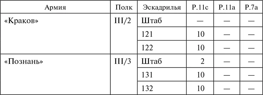 Военные действия в Польше можно подразделить на три этапа Первый этап - фото 5