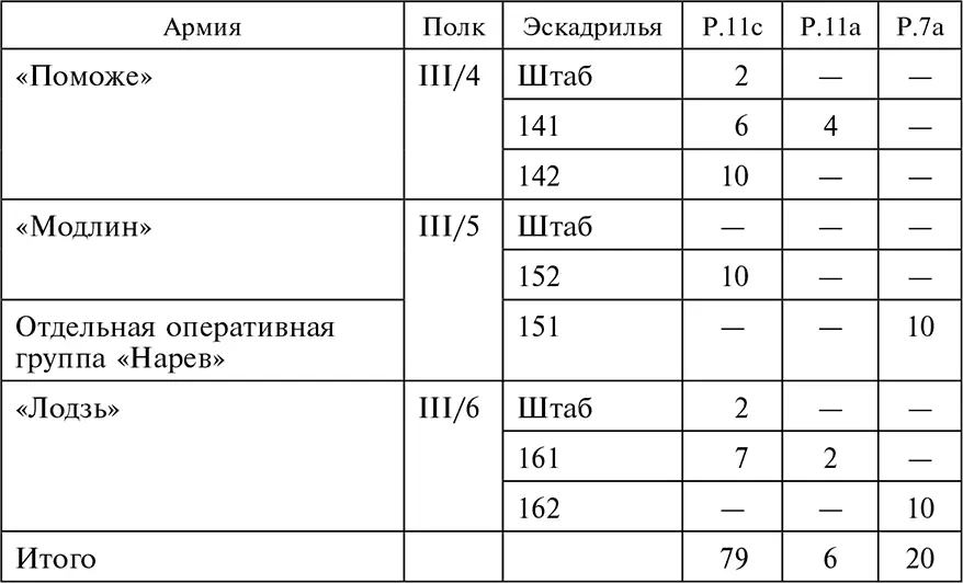 Военные действия в Польше можно подразделить на три этапа Первый этап - фото 6