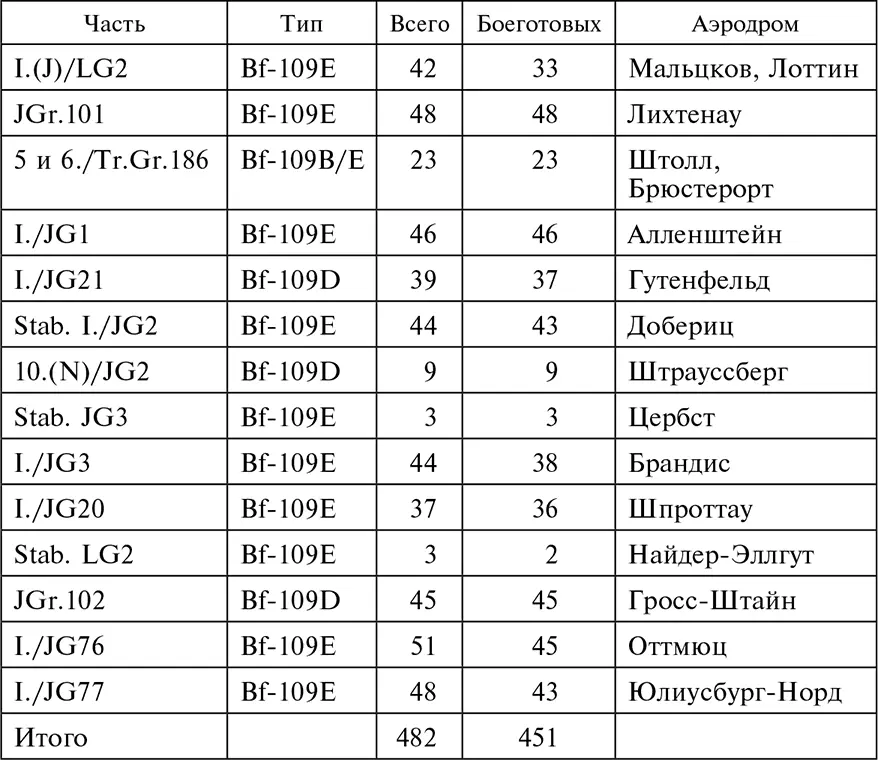 Но не стоит считать что преимущество в истребителях было таким огромным - фото 7