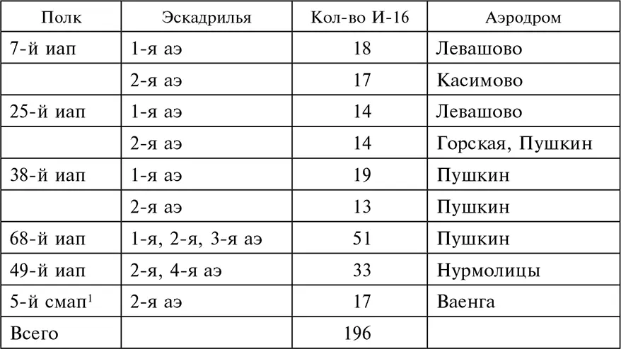 Таким образом непосредственно вдоль границы Финляндии советские ВВС - фото 9