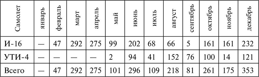 В течение года было изготовлено и внедрено 750 крупных сборочных - фото 10