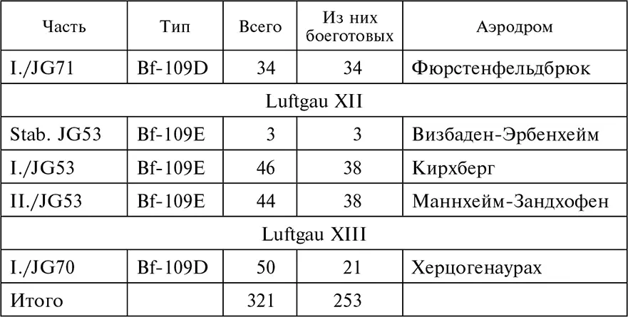 Боевой состав истребительных частей люфтваффе оснащенных Bf109E во - фото 14