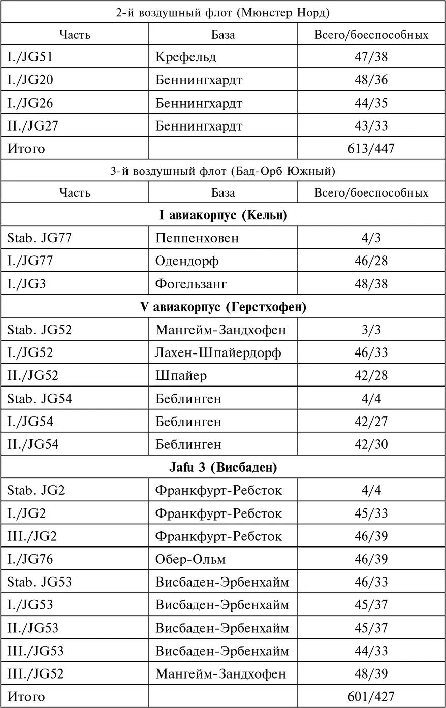 Боевой состав истребительных частей ВВС Франции по состоянию на 100540 г - фото 16
