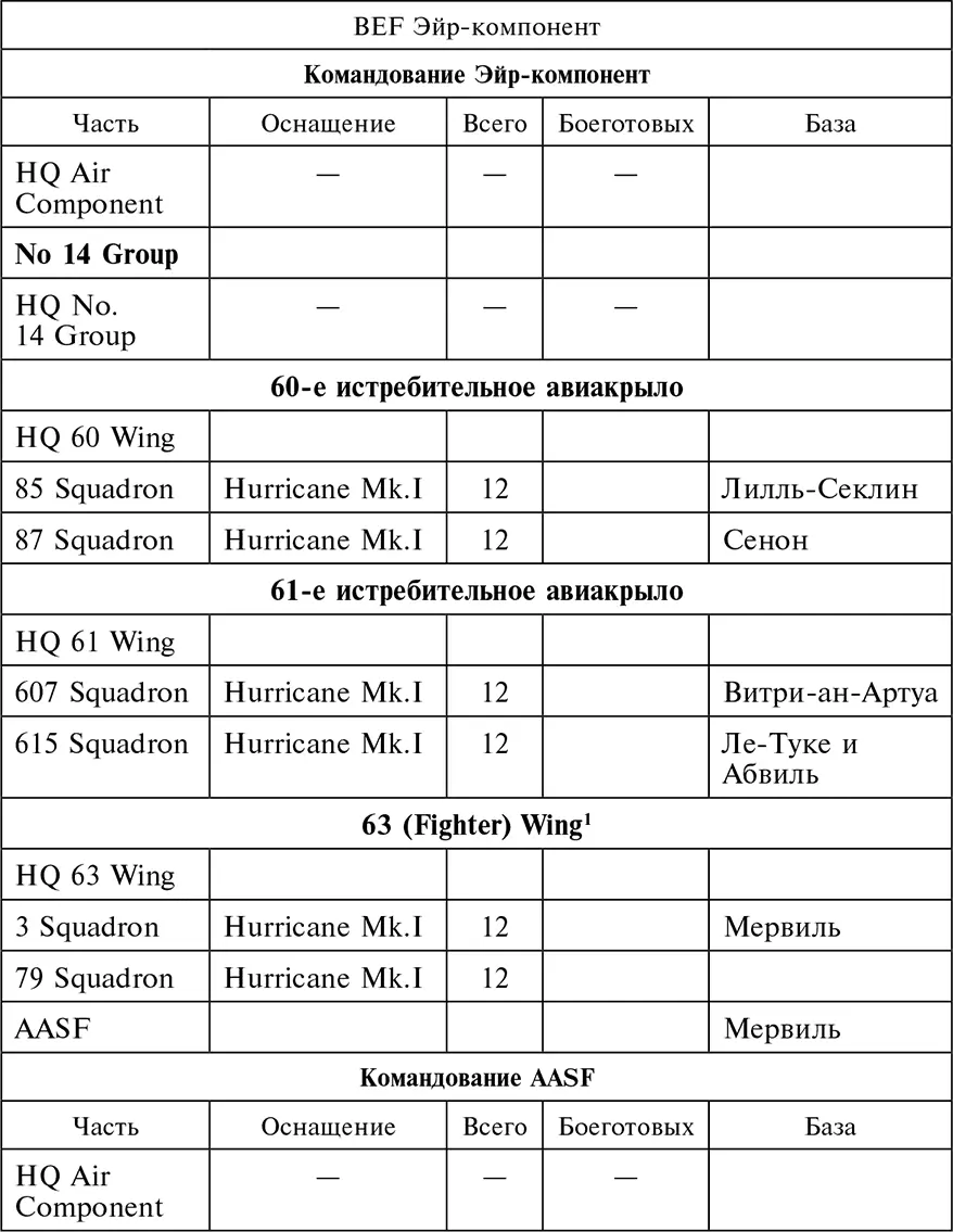Выпуск истребителей И16 на авиазаводе 21 в 19391941 гг Использованная - фото 20