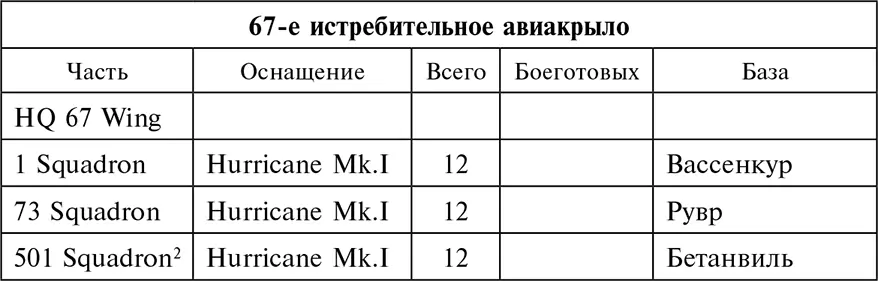 Выпуск истребителей И16 на авиазаводе 21 в 19391941 гг Использованная - фото 21