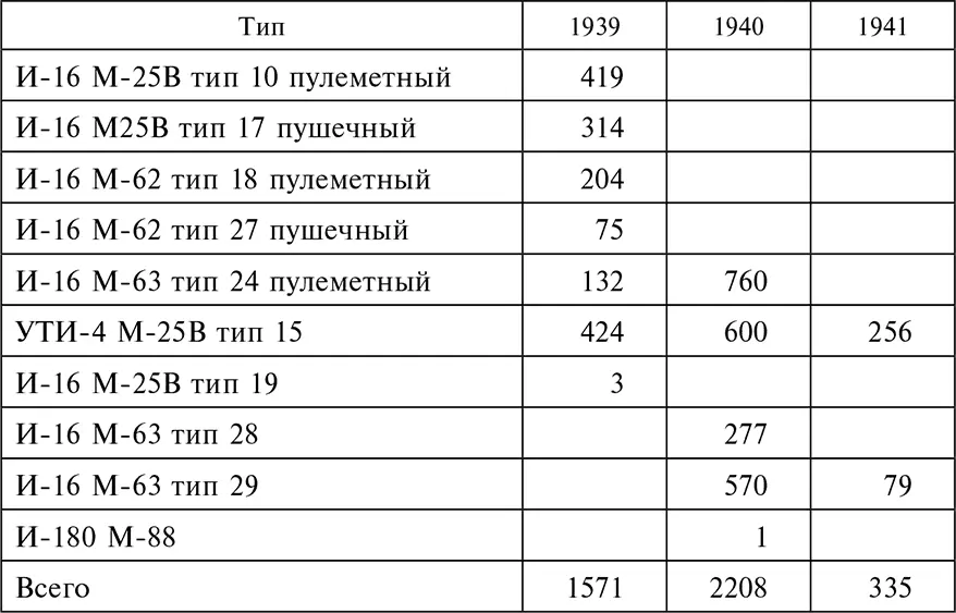 Использованная литература и источники Монографии и научные труды Алябьев А - фото 22
