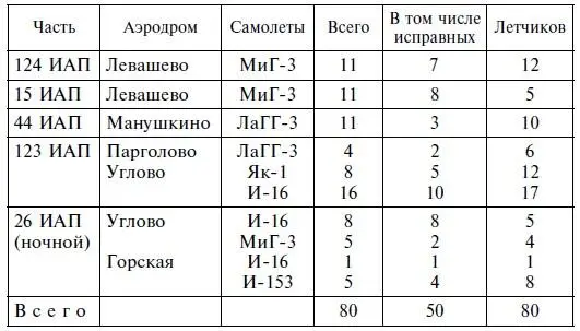 В последние дни ноября ВВС Ленинградского фронта продолжали действовать методом - фото 1