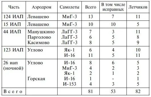 Тем временем вопреки усилиям немцев и садистским планам фюрера зимняя Дорога - фото 2