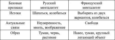 Понятие французов и русских об уверенности Библиография 1 Шмелев А Д Вера - фото 22