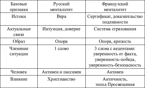 Библиография 1 Шмелев А Д Вера и неверие сквозь призму языка ИАН СССР - фото 24