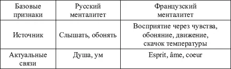 Библиография 1 Вежбицкая А Язык культура познание М 1996 С 343 2 - фото 25
