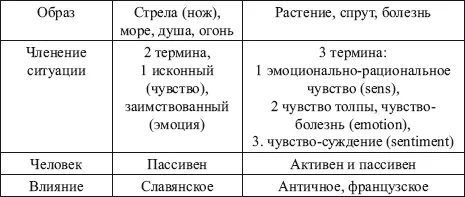 Библиография 1 Вежбицкая А Язык культура познание М 1996 С 343 2 - фото 26