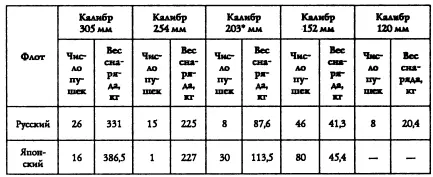 В том числе и 229мм пушки броненосца Николай I Произведя несложный - фото 2