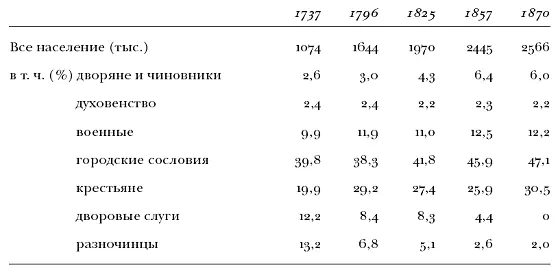Что касается других регионов помимо Центра то в Черноземном регионе и в - фото 18