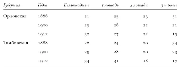 Основная причина роста бедности заключалась в увеличении численности населения - фото 49