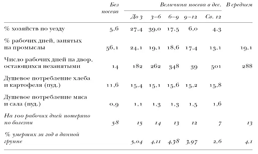 Существенно что если в прежние времена крестьяне ходили в домотканой одежде и - фото 55