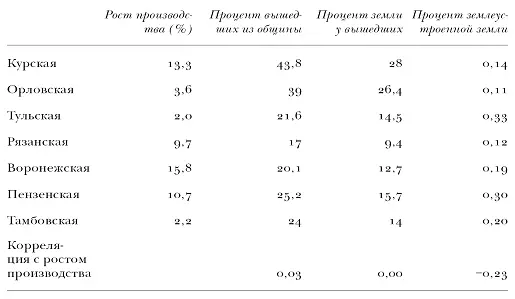 С другой стороны результаты реформы еще не успели сказаться в полной мере для - фото 63
