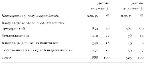 Между тем соотношение сил различных сословий постепенно менялось Промышленный - фото 67