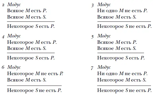 Выводы этих обеих фигур Аристотель не признает как τέειοι и сводит их путем - фото 3
