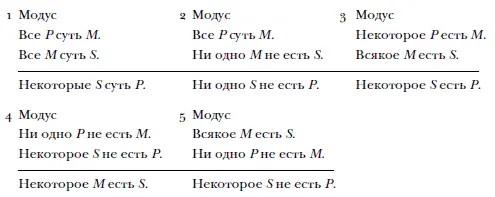 Не требуется никакого доказательства что нужно позабыть всю основную - фото 4