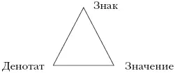 При шизофрении знак денотат значение все смешивается Слово и вещь - фото 2