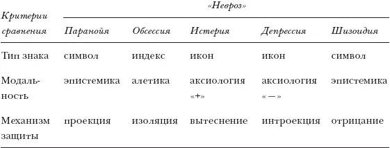 Но действительно если встать на точку зрения параноика то кто посылает ему - фото 3