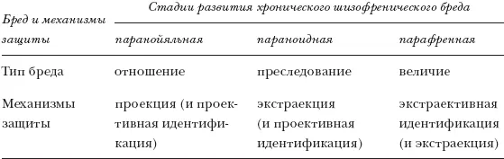 Но почему возникает бред отношения что является толчком к идее в соответствии - фото 4