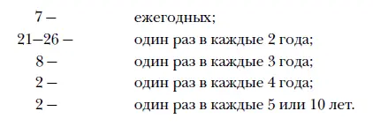 В общем таким образом каждый гражданин должен ежегодно участвовать в 22 - фото 6