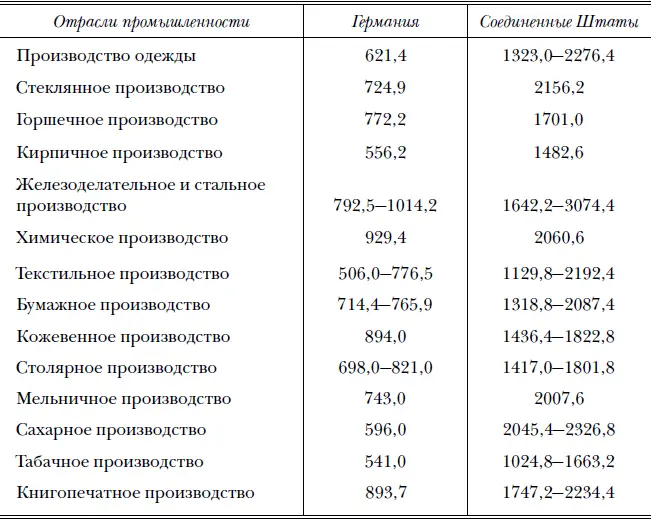 Подобному же приему обязаны своим происхождением официальные статистические - фото 8