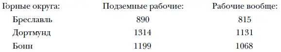 2 Дополнением к вычислению средней заработной платы являются в - фото 10