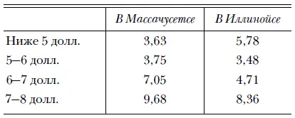 Из 100 женщин Немецкие же промышленные рабочие по своей плате разделяются - фото 11
