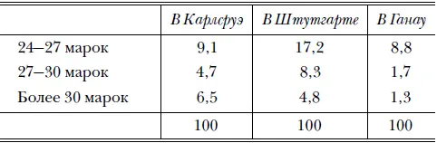 Из 100 женщин Если взять общие данные этого ряда цифр то получится следующая - фото 15