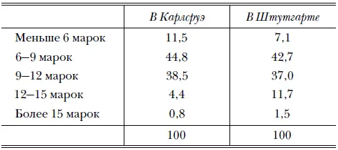 Если взять общие данные этого ряда цифр то получится следующая картина Меньше - фото 16