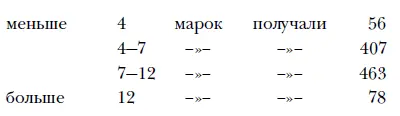 а в Соединенных Штатах Тем не менее и эти цифры ярко иллюстрируют разницу - фото 22